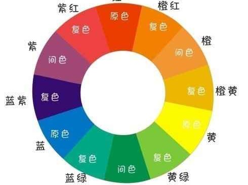 深蓝搭配什么颜色才能惊艳全场