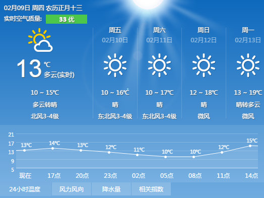 珠海穿衣全攻略 告别湿冷魔法和闷热蒸笼