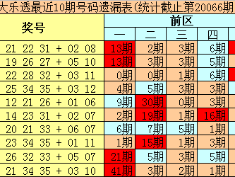 数字41编码里的万千世界 你了解几个