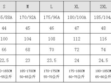 尺码整理秘籍告别不合身烦恼
