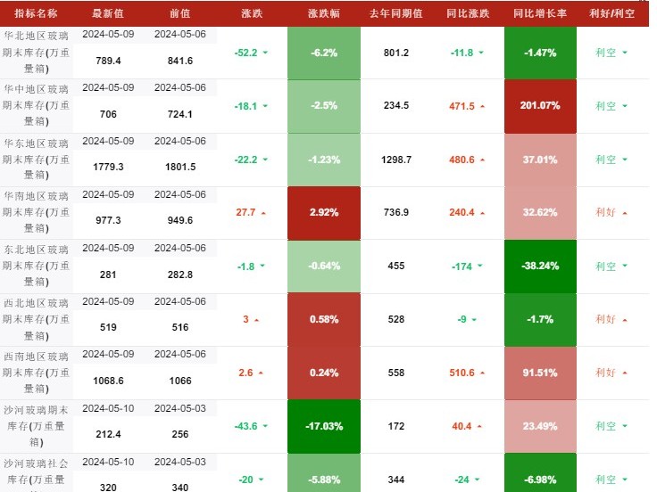 货架空了别慌 看懂补货门道生意更旺