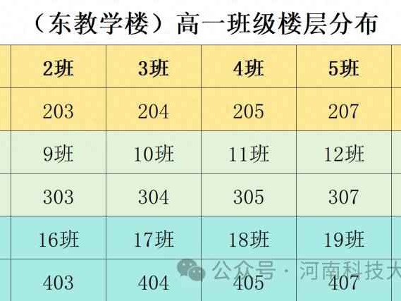 男中学生穿衣搭配指南与高一新生入学全攻略：报到流程、军训时间及必备物品清单